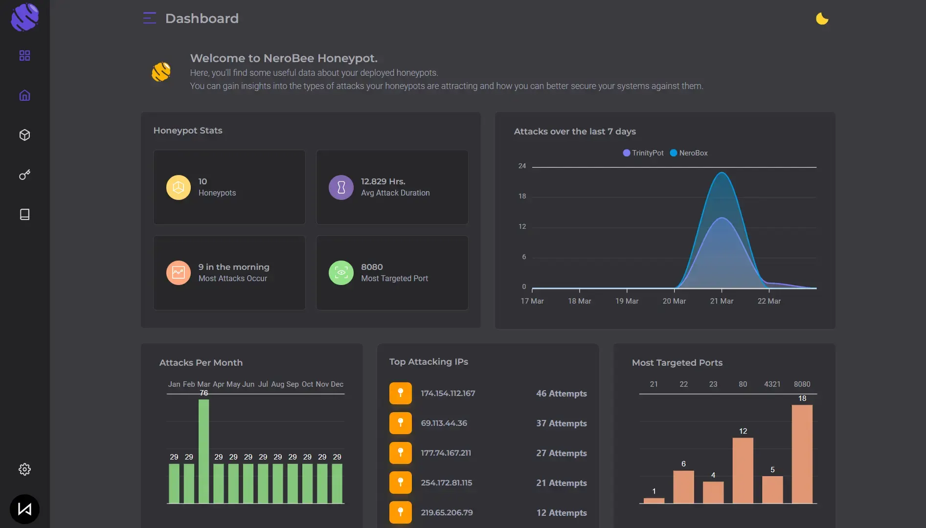 NeroSwarm Honeypot dashboard Analytics feature dark mode