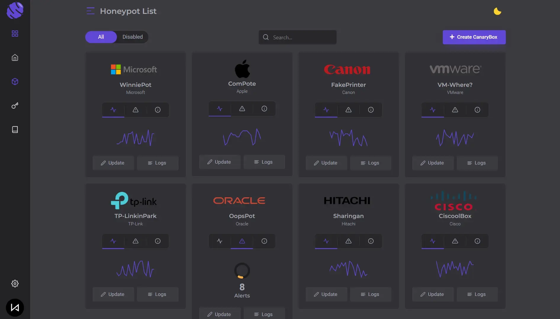 NeroSwarm Honeypot dashboard preview night mode